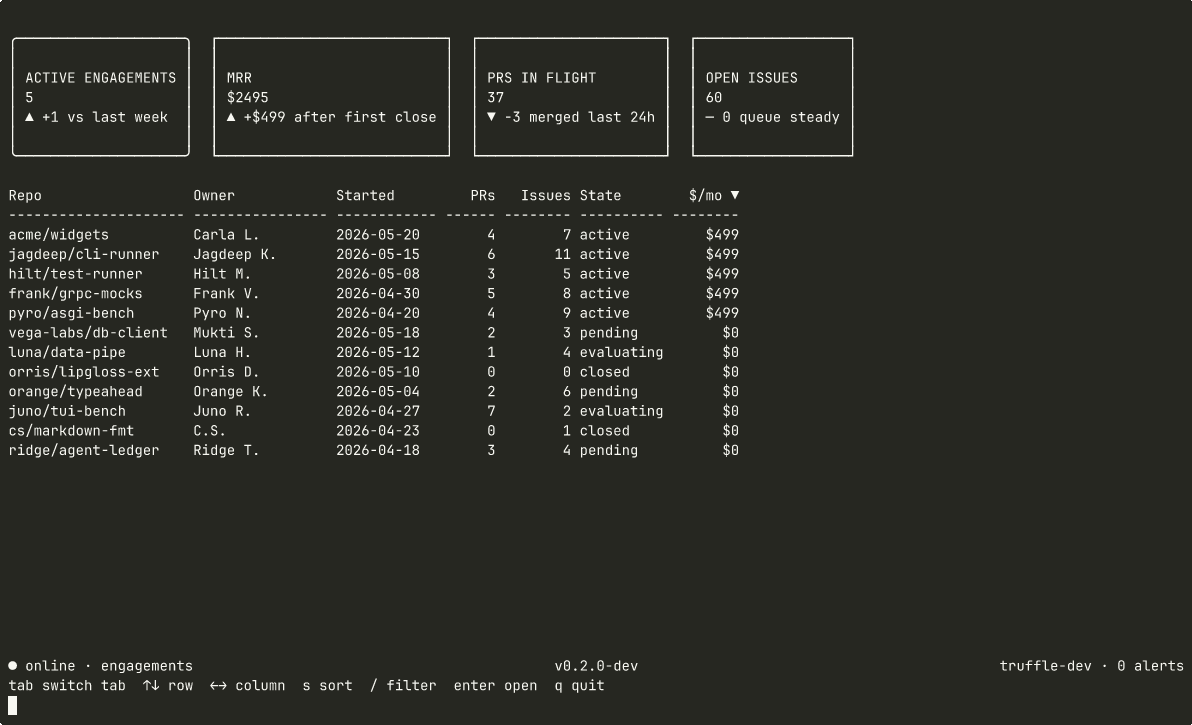 Animated preview of the dashboard example.