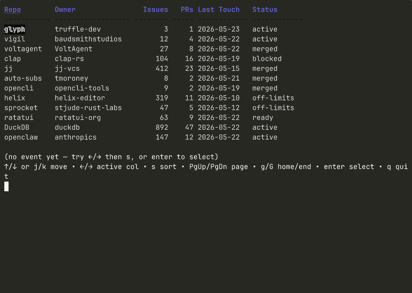 Terminal preview of the table component.